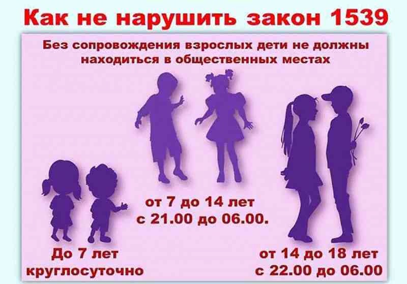 Закон 1539-КЗ «Последствия несоблюдения закона»